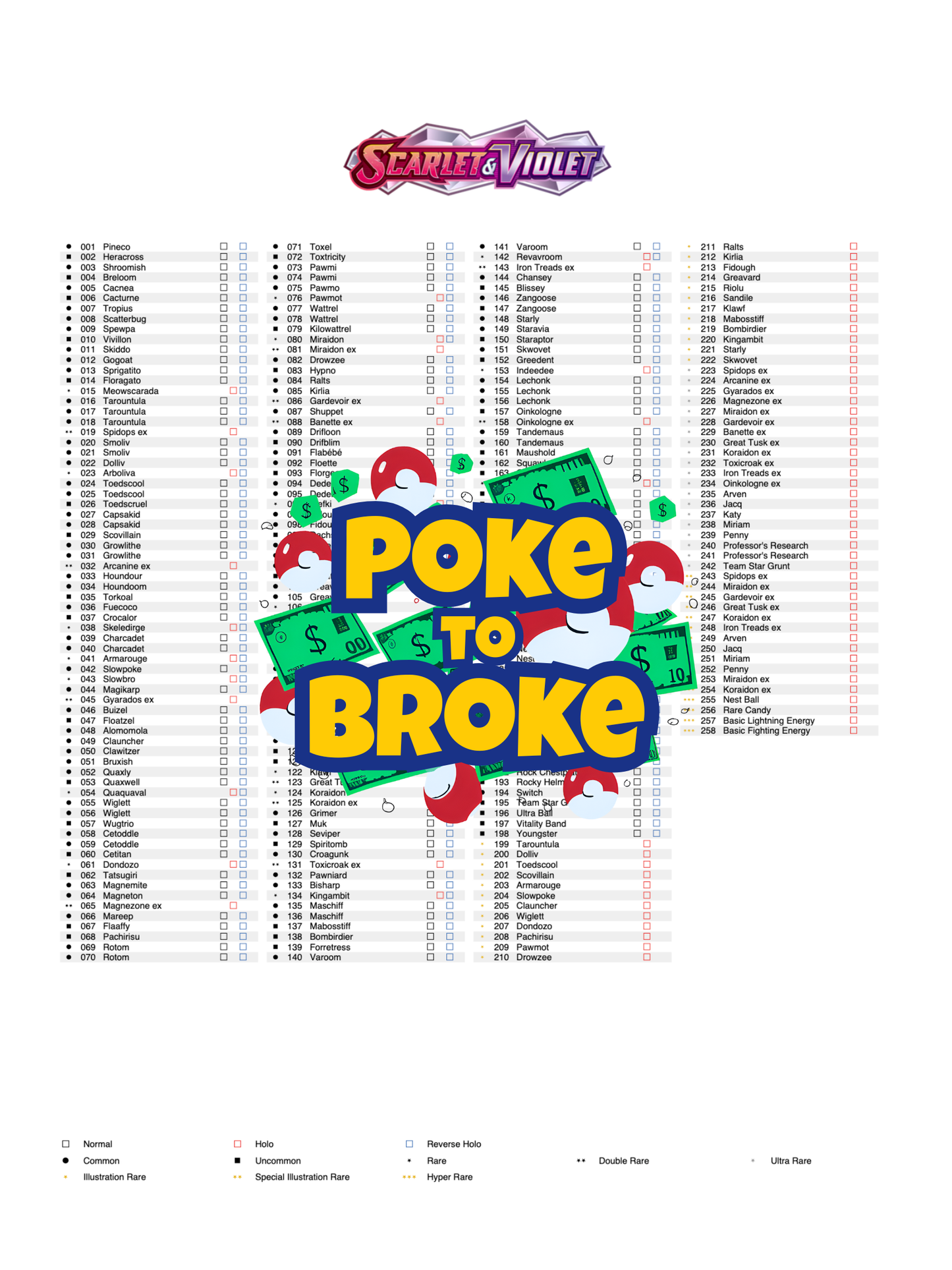 Scarlet & Violet: Base Set Printable Master and Complete Set Binder Placeholders + Checklist (Digital Download)