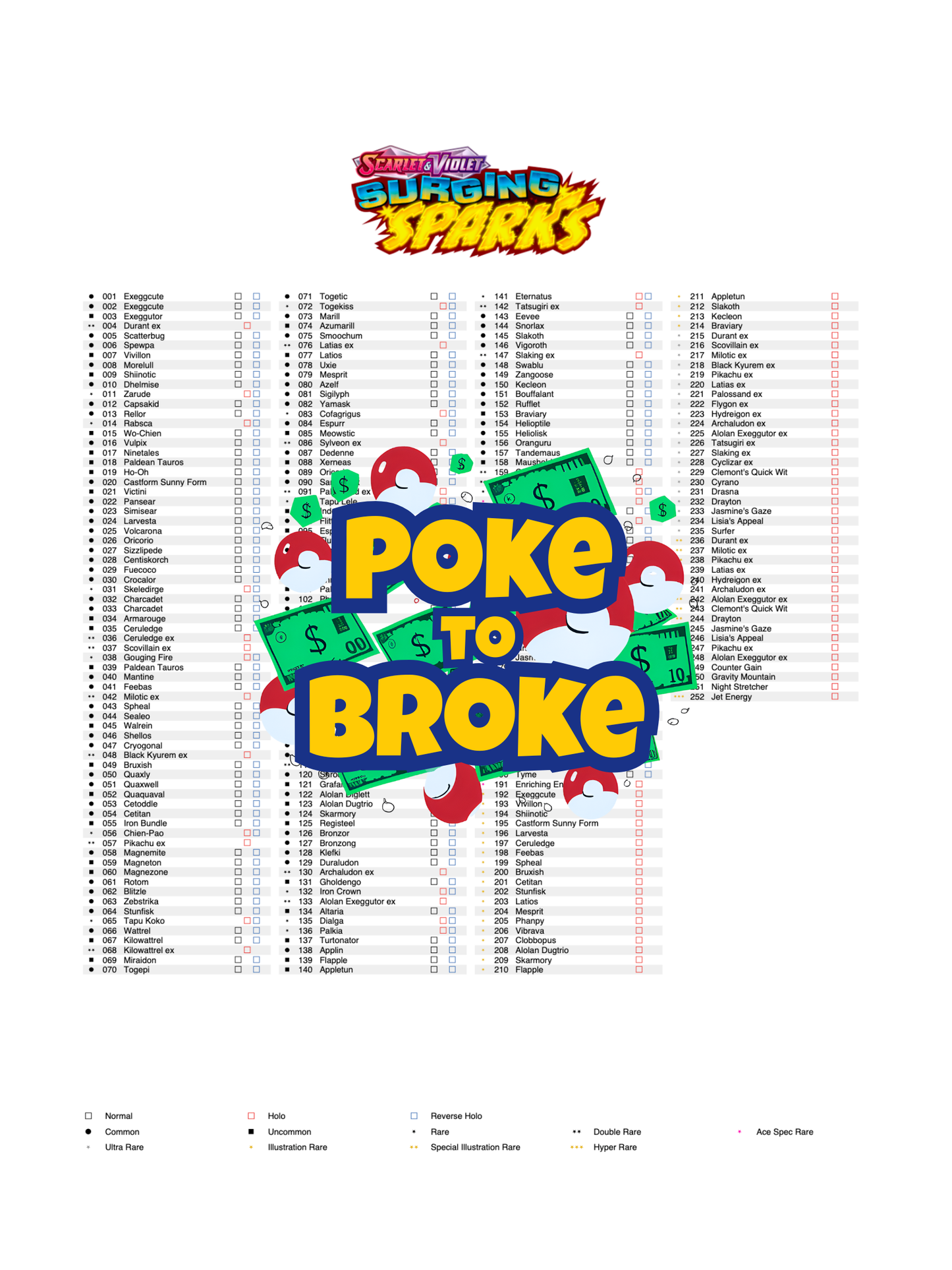 Scarlet & Violet: Surging Sparks Printable Master and Complete Set Binder Placeholders + Checklist (Digital Download)