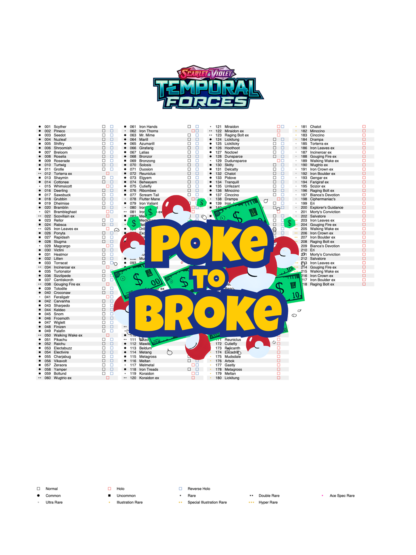 Scarlet & Violet: Temporal Forces Printable Master and Complete Set Binder Placeholders + Checklist (Digital Download)