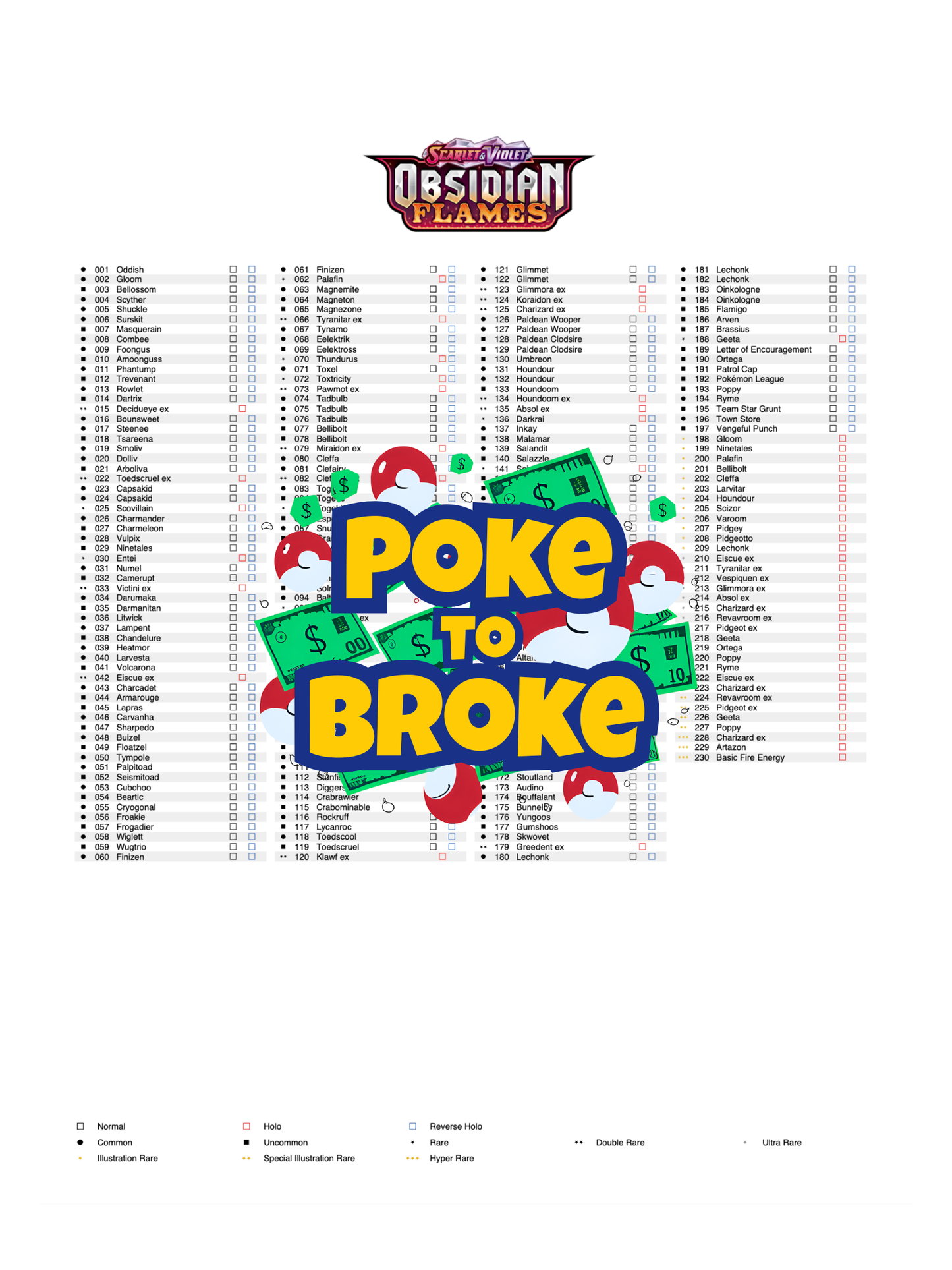 Scarlet & Violet: Obsidian Flames Printable Master and Complete Set Binder Placeholders + Checklist (Digital Download)