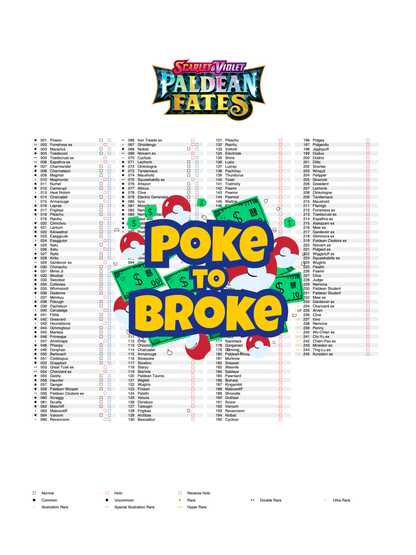 Scarlet & Violet: Paldean Fates Printable Master and Complete Set Binder Placeholders + Checklist (Digital Download)