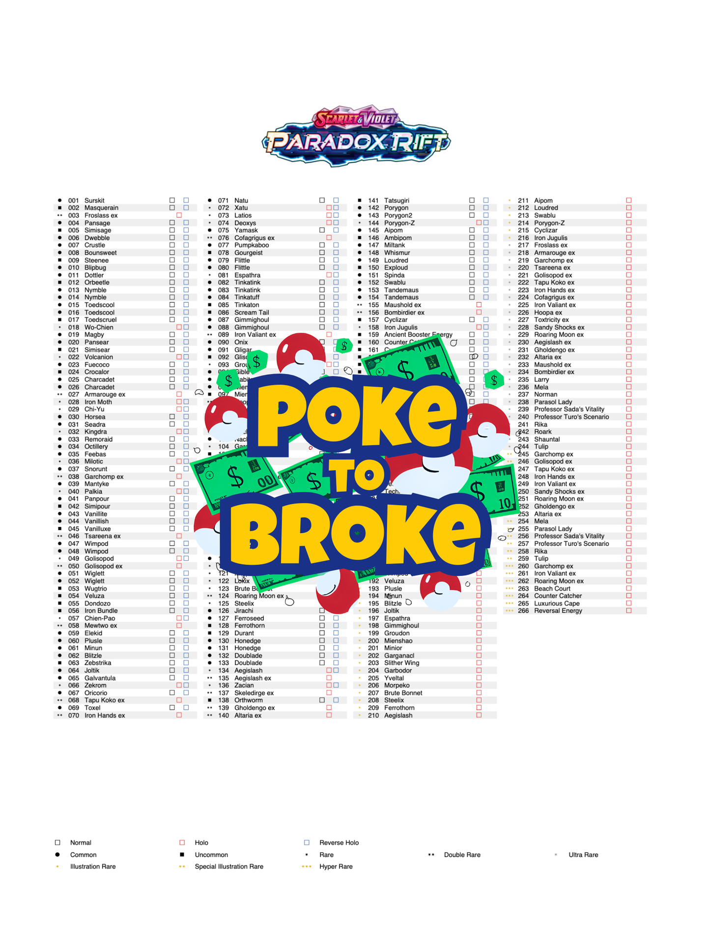 Scarlet & Violet: Paradox Rift Printable Master and Complete Set Binder Placeholders + Checklist (Digital Download)